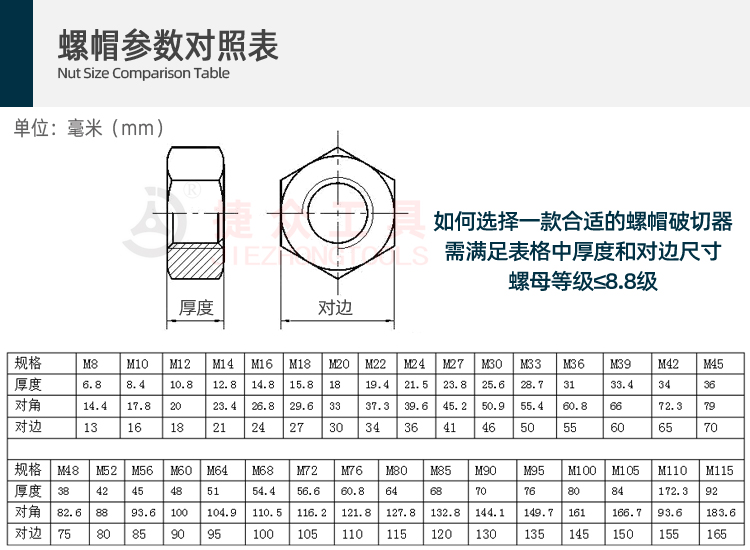 螺帽尺寸对照表.jpg